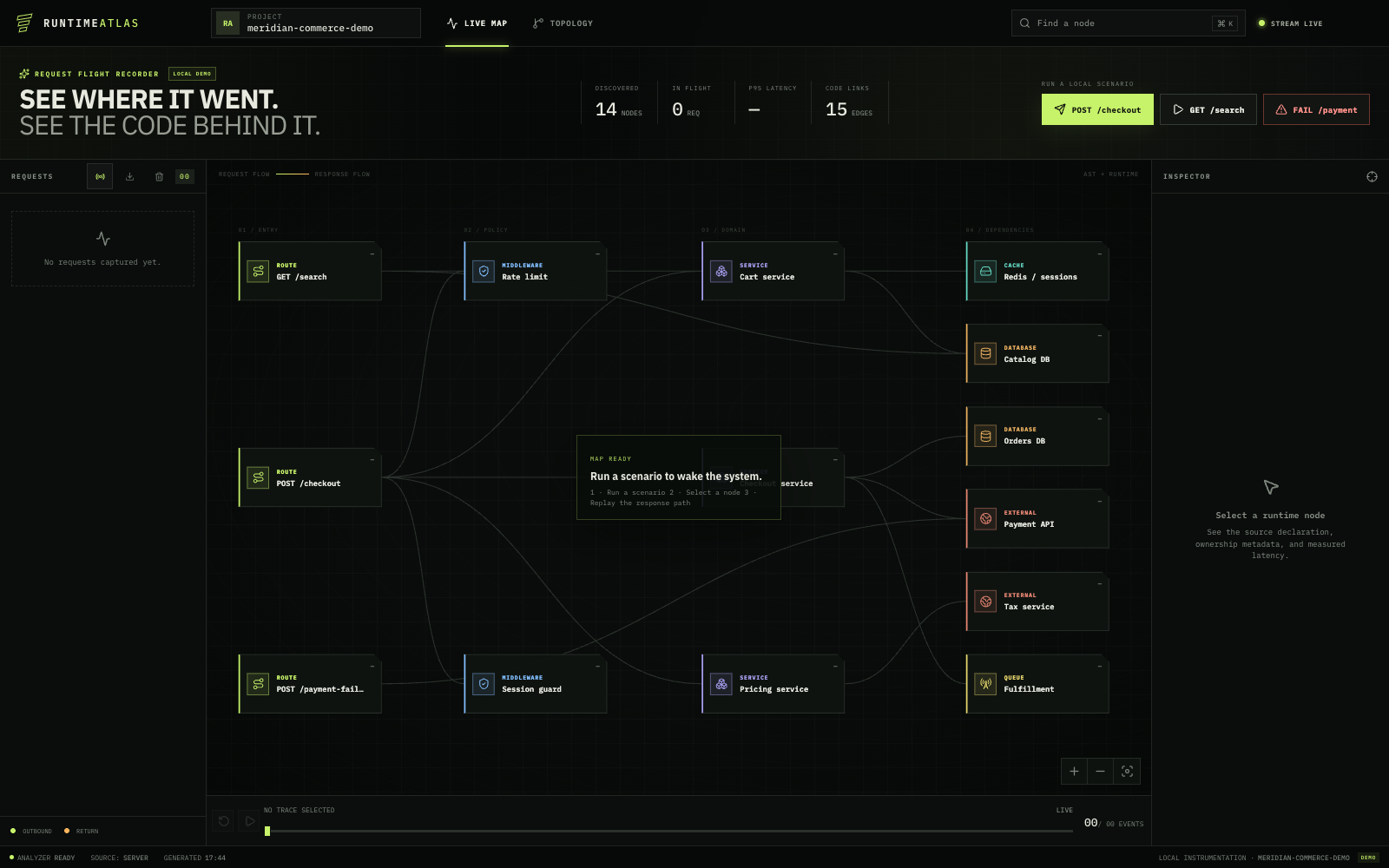 Runtime Atlas source-derived topology before a request is captured